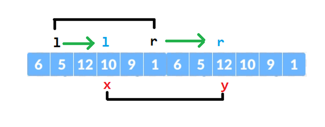 Sqrt decomposition and Mo's algorithm
