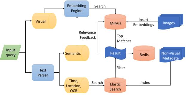 LifeInsight: An Interactive Lifelog Retrieval System with Comprehensive Spatial Insights and Query Assistance