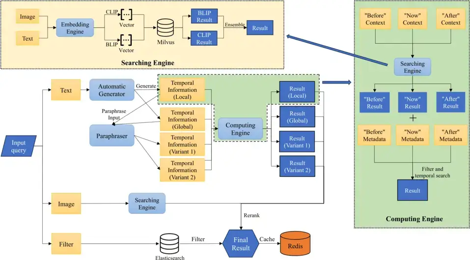 NewsInsight2.0: An Enhanced Version Integrating Large Language Model-based Query Optimization with Advanced Temporal Mechanisms
