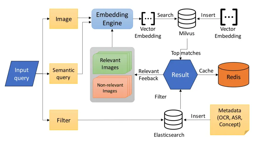 ViewsInsight: Enhancing Video Retrieval for VBS 2024 with a User-Friendly Interaction Mechanism