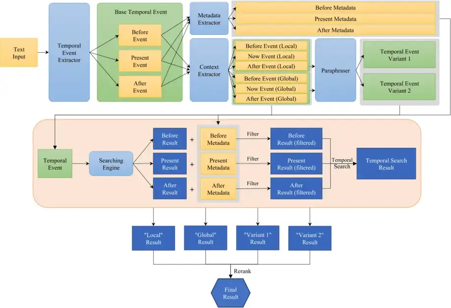 ViewsInsight2.0: Enhancing Video Retrieval for VBS 2025 with an Automatic Query Generator Powered by Large Language Models
